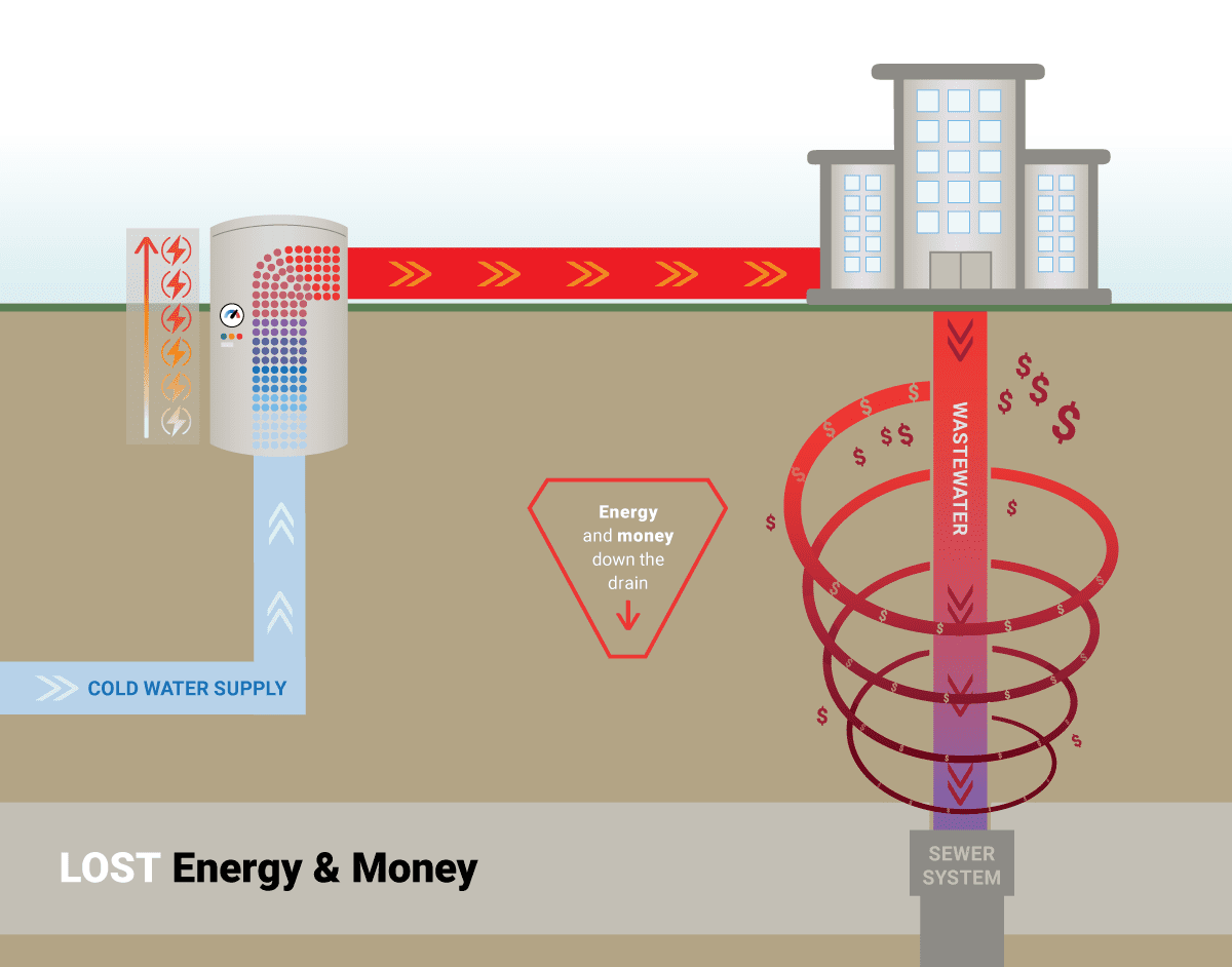 How SHARC Wastewater Heat Recovery Systems Work