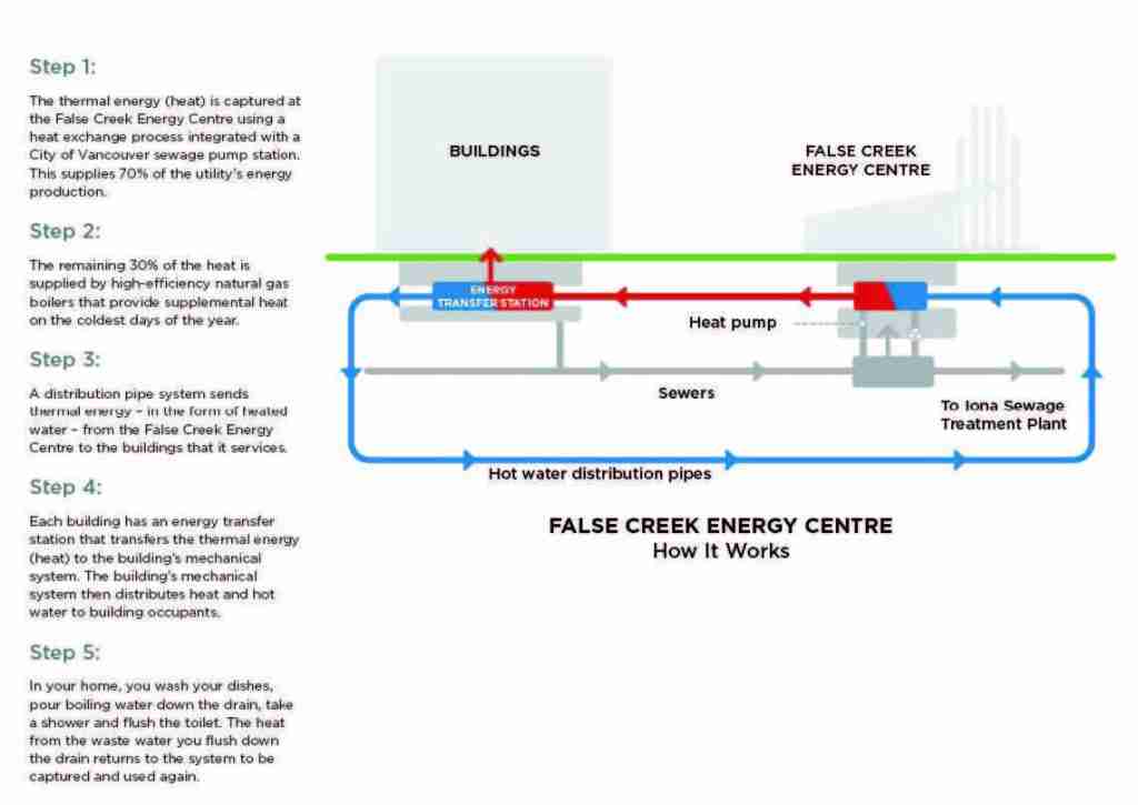 ProjectGreenlight_CityofVancouver_NEU_Technical_Information_Web-how-it-works-original